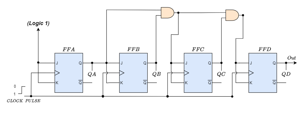 Synchronous Counter