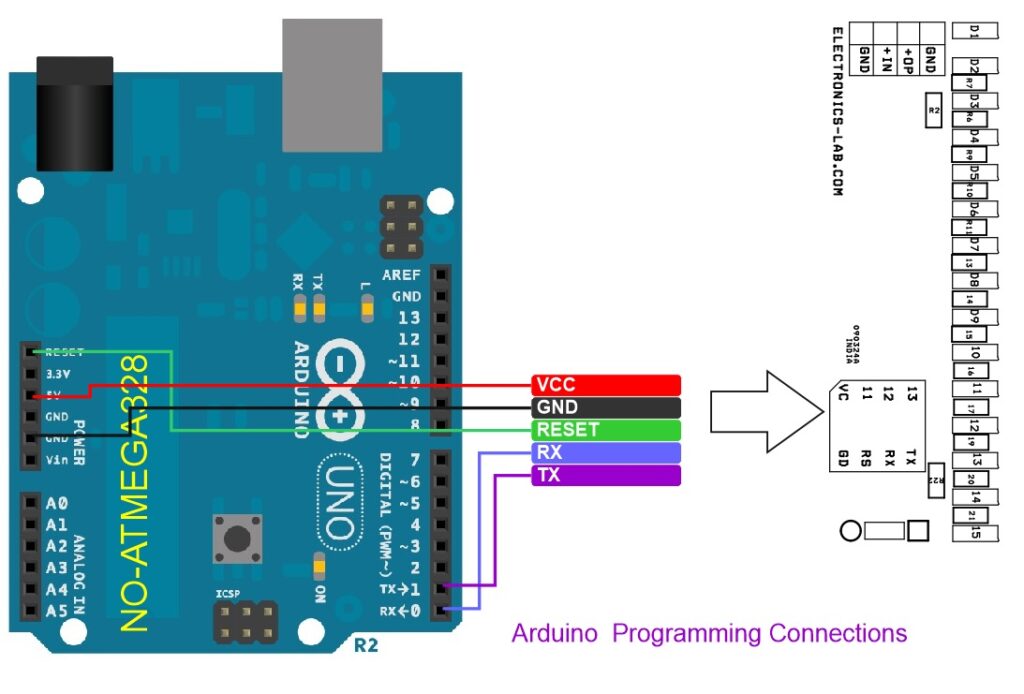 ARDUINO PROGRAMING - Electronics-Lab.com