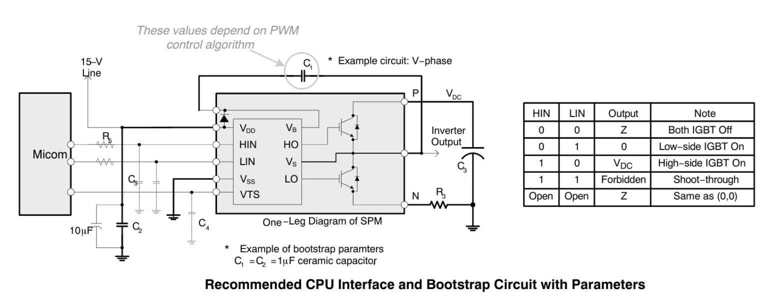 CPU INTERFACE AND TABLE - Electronics-Lab.com