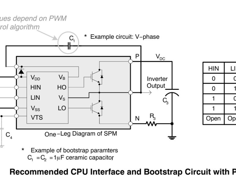 CPU INTERFACE AND TABLE - Electronics-Lab.com