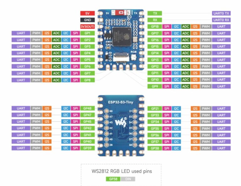 ESP32-S3 Mini Development Board GPIO Pins - Electronics-Lab.com