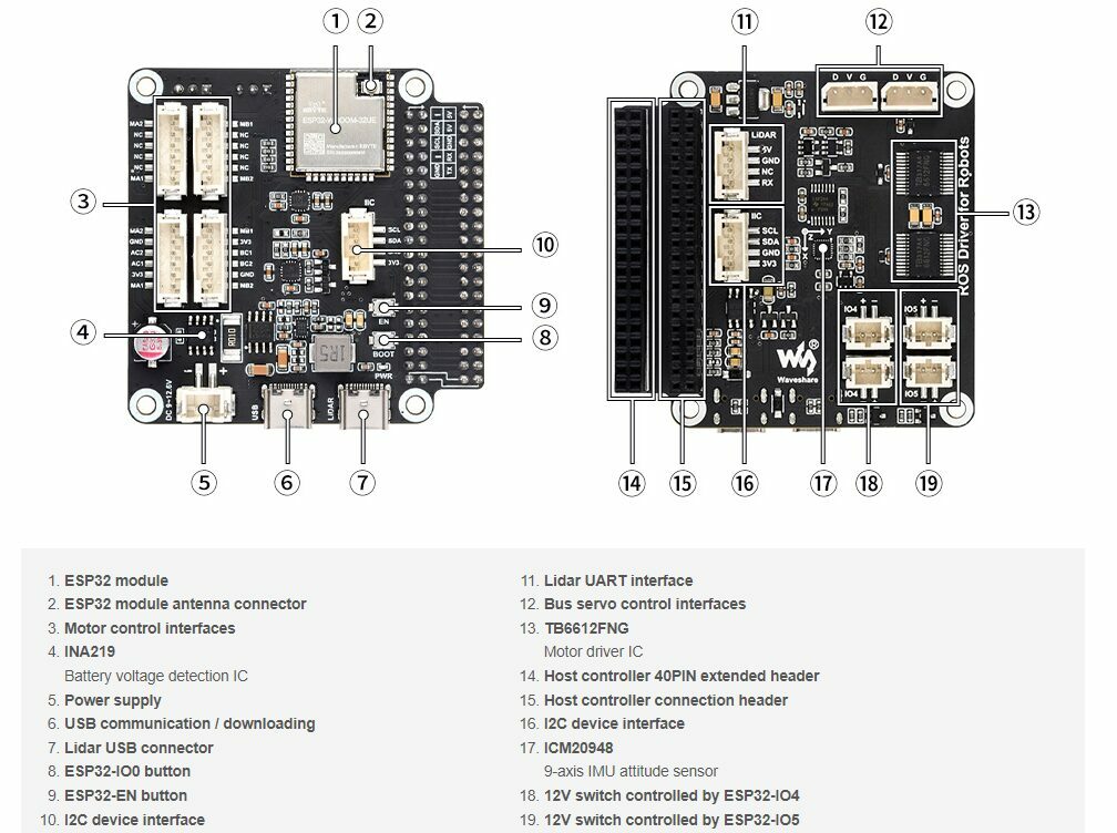 Waveshare UGV Rover Audio Controlee and Processing Board