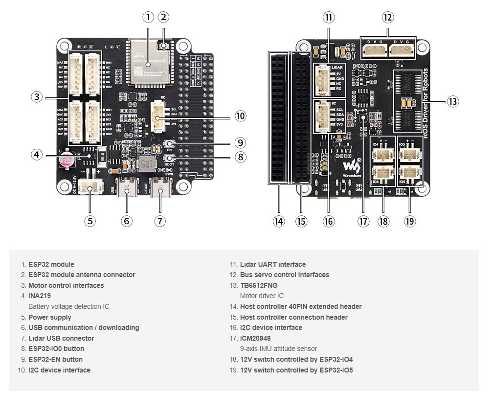 Waveshare UGV Rover Is Powered By A Raspberry Pi Electronics Lab waveshare-ugv-rover-is-powered-by-a-raspberry-pi-electronics-lab