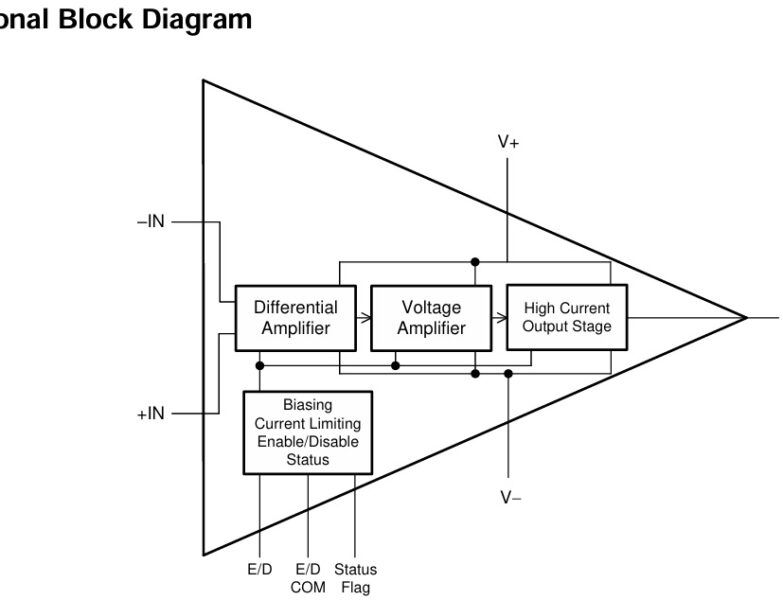 functional block diagram - Electronics-Lab.com
