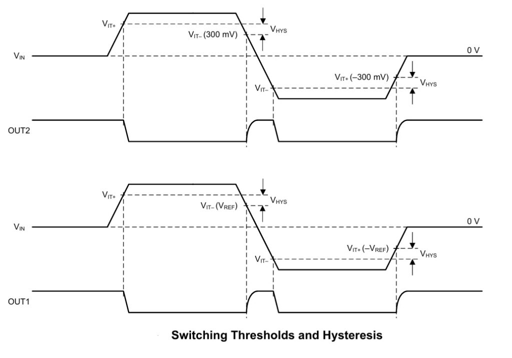 Isolated Undervoltage and Overvoltage Detection Module - Electronics-Lab