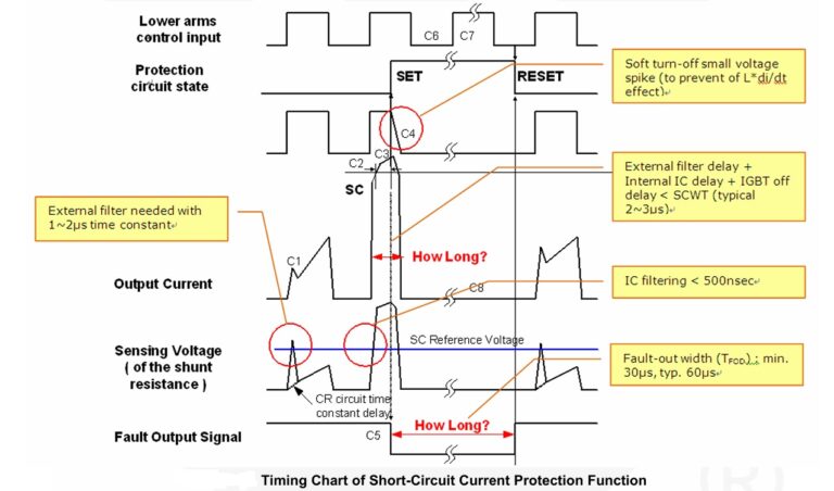 timing chart - Electronics-Lab
