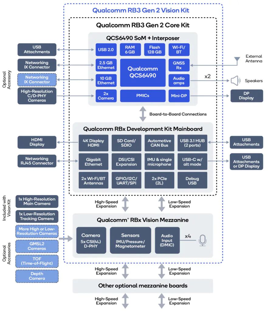 Block Diagram 