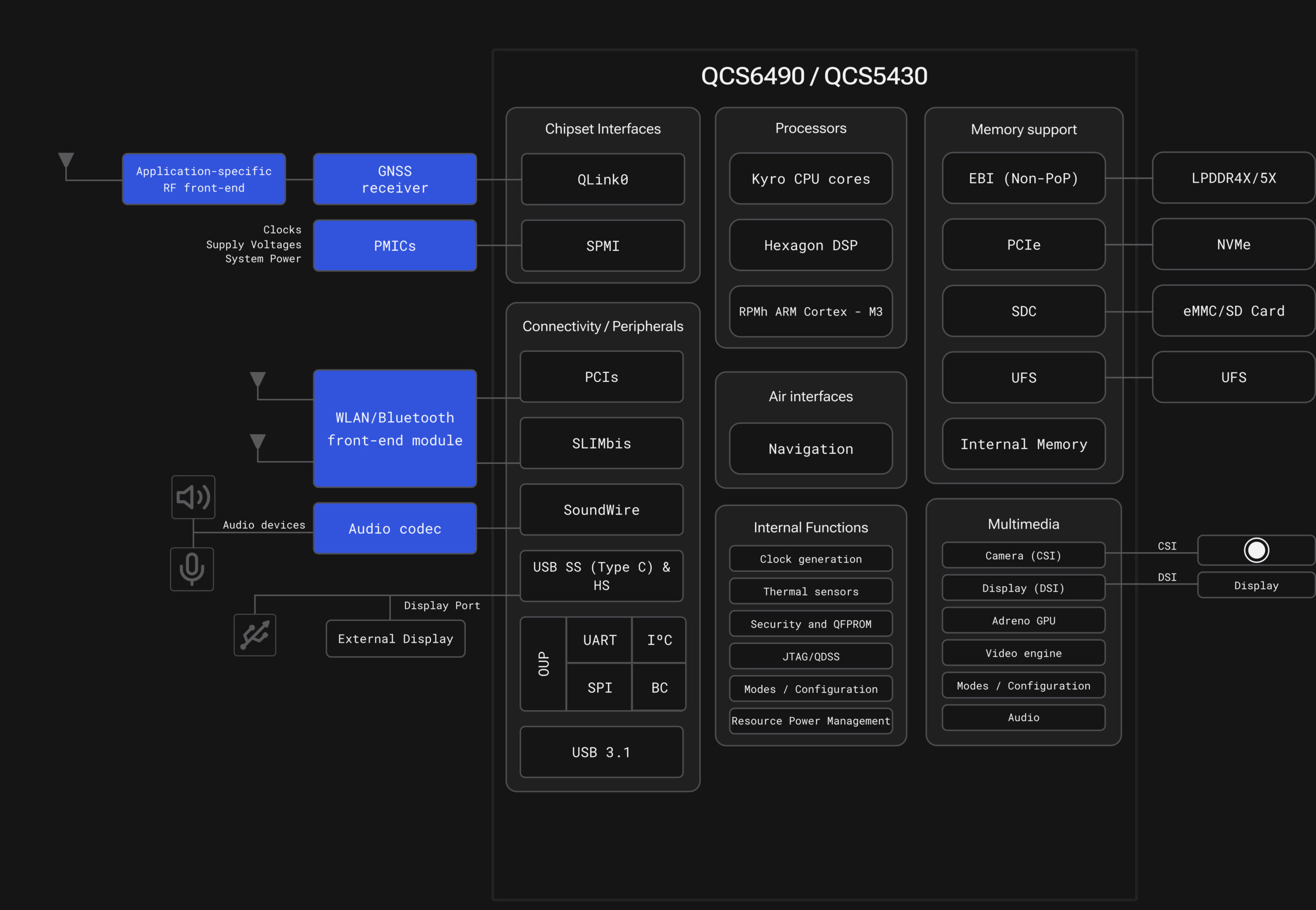 Block Diagram