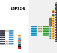 ESP32-UE and ESP32-E Pinout - Electronics-Lab.com