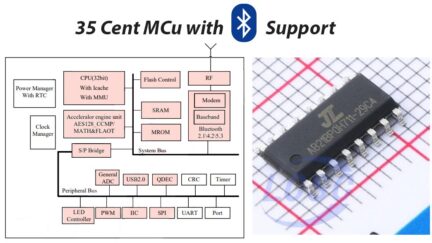 JieLi Tech AC6329C4 is Another low cost MCU but with Bluetooth 5.0 Support