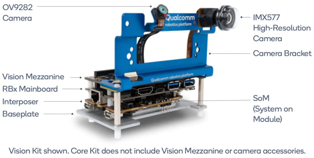 Qualcomm® RB3 Gen 2 Development Kit