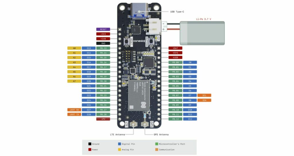Conexio Stratus Pro- nRF9161 Powered Dev Kit with LTE-IoT, DECT NR+ ...