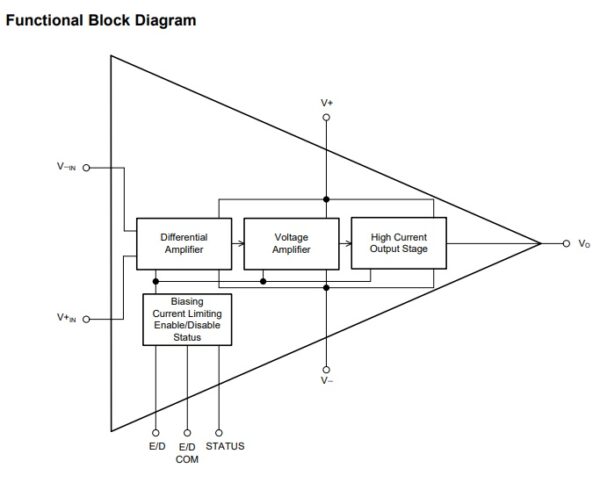 FUNCTIONAL DIAGRAM - Electronics-Lab