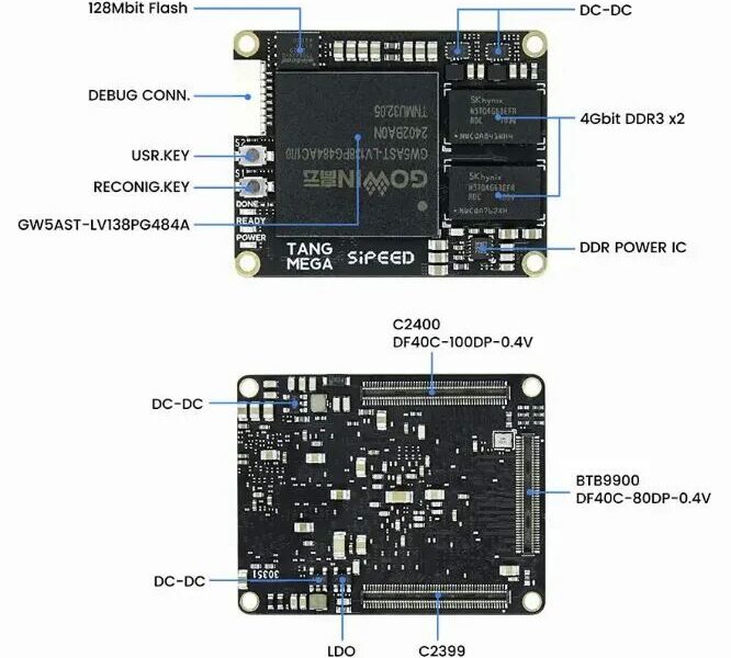 Sipeed Showcases Tang Mega 138K Dock with GOWIN Series FPGA