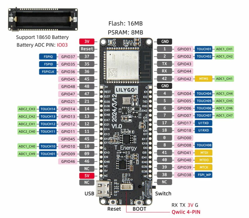 T-Energy_S3-LILYGO_2 - Electronics-Lab.com