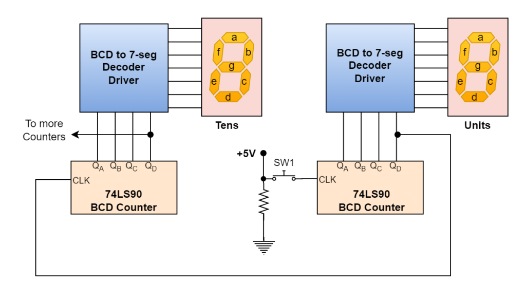 BCD Counter Circuit - Electronics-Lab