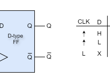 D-Type FF - Electronics-Lab.com