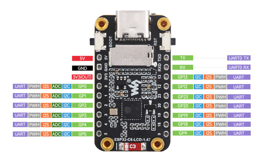 ESP32-C6 development board pinout