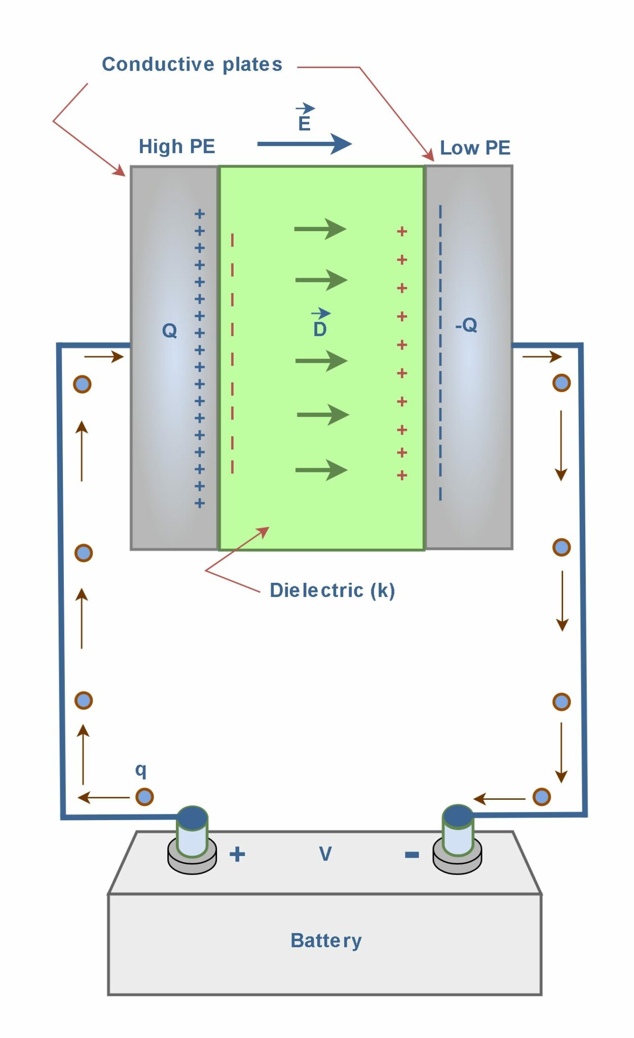 Electric Displacement_Figure 42
