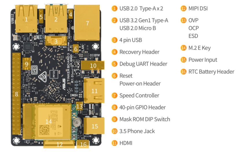 ASUS Tinker Board 3: Rockchip RK3566 SBC with Quad-Core