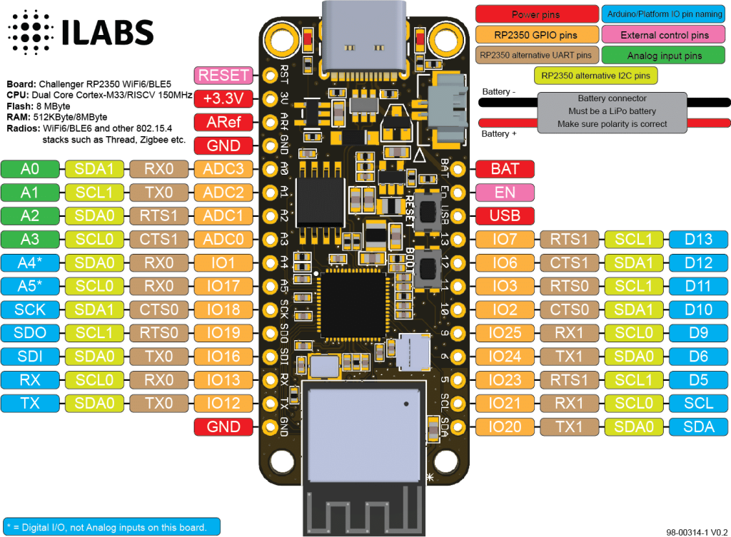 Challenger+ RP2350 WiFi6/BLE5 pinout - Electronics-Lab.com