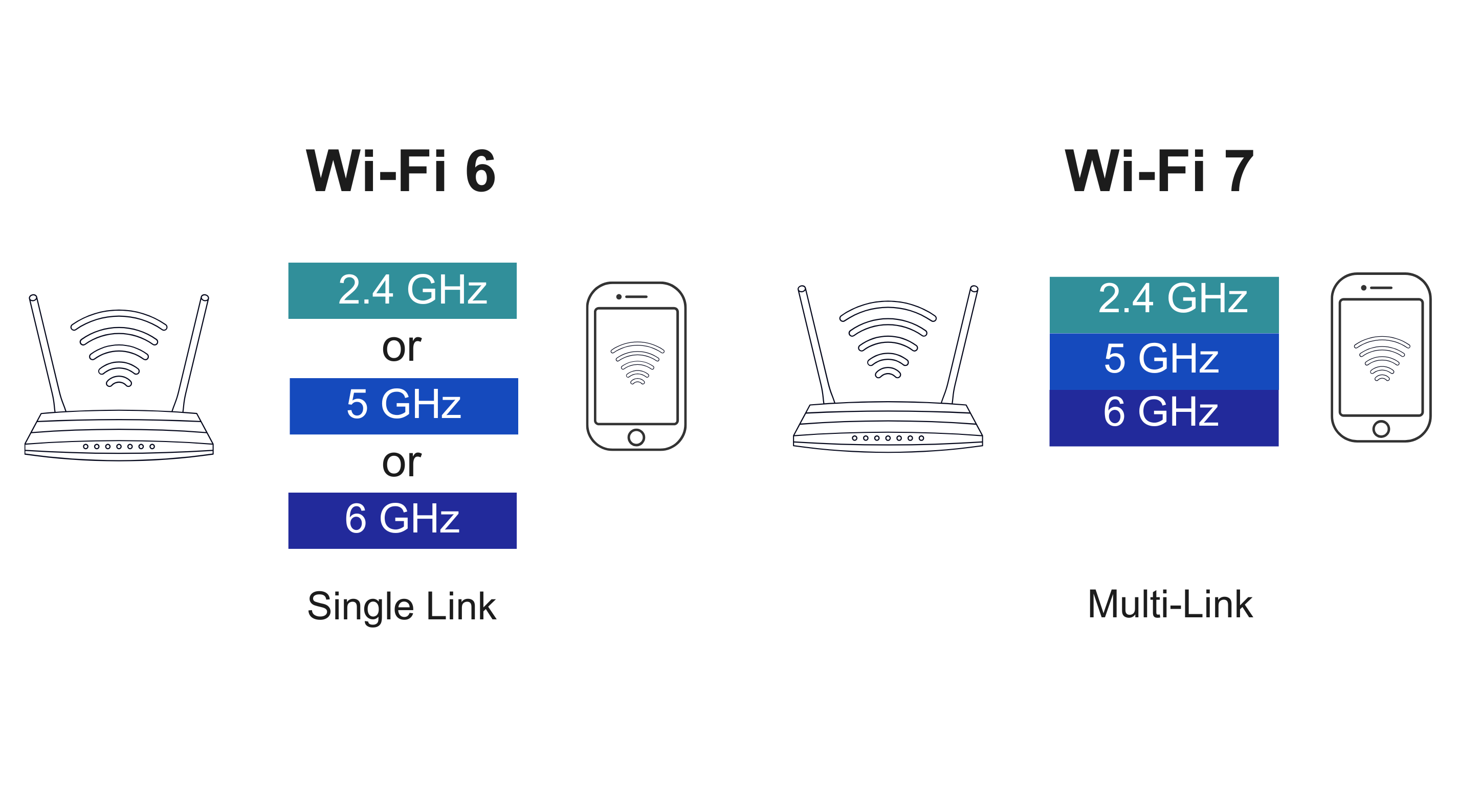 Compex Systems Unveils Wi-Fi 7 Modules with Smart Connectors