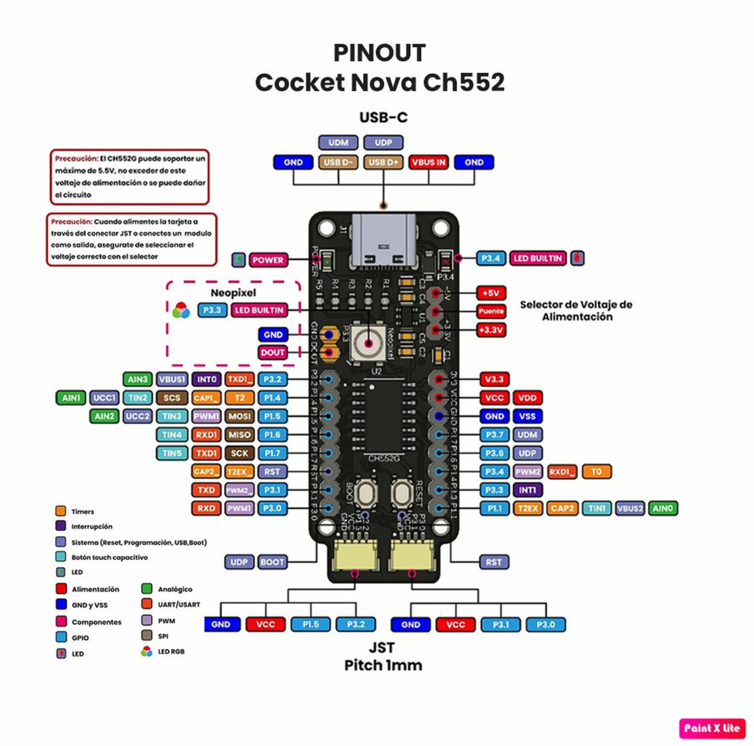 Cocket Nova CH552 Dev Board Features USB-C Programming and Versatile ...
