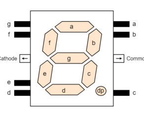 7-Segment pinout - Electronics-Lab.com