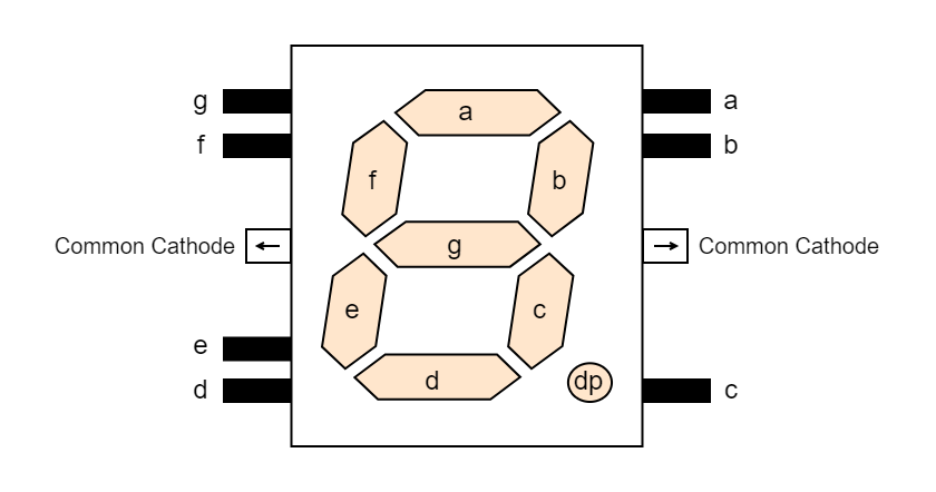 7-segment Display Counter