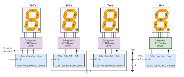 7-segment Display Counter - Electronics-Lab.com