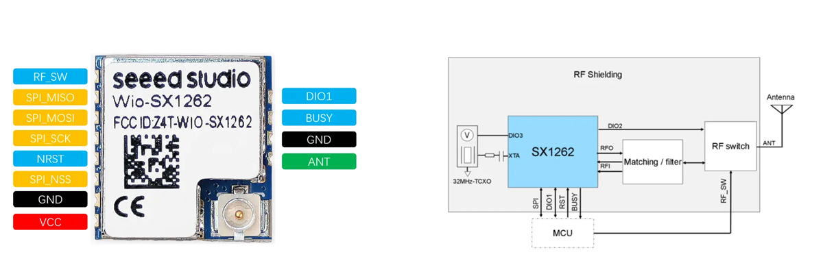 Affordable XIAO ESP32S3 LoRa module for IoT Projects
