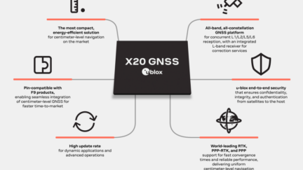 u-blox X20 all-band GNSS module Supports Multi-Band Signals for High-Precision Positioning