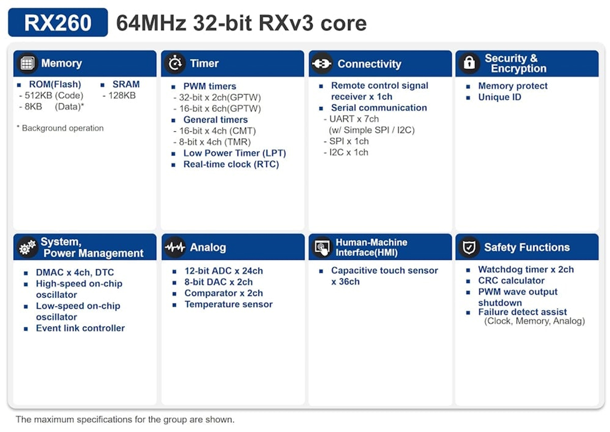 RX260 and RX261 microcontrollers