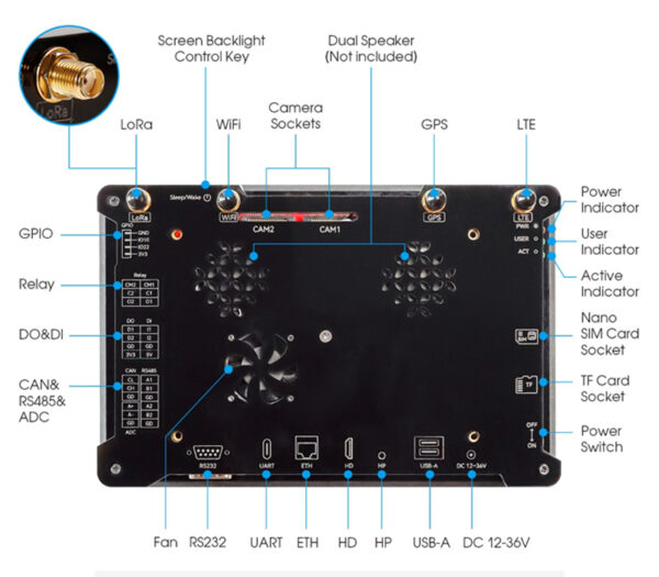 Pi Terminal: A Raspberry Pi CM4 based All-in-one Computer for IoT