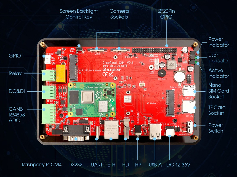 Raspberry Pi CM4 computer pi terminal interface and components ...