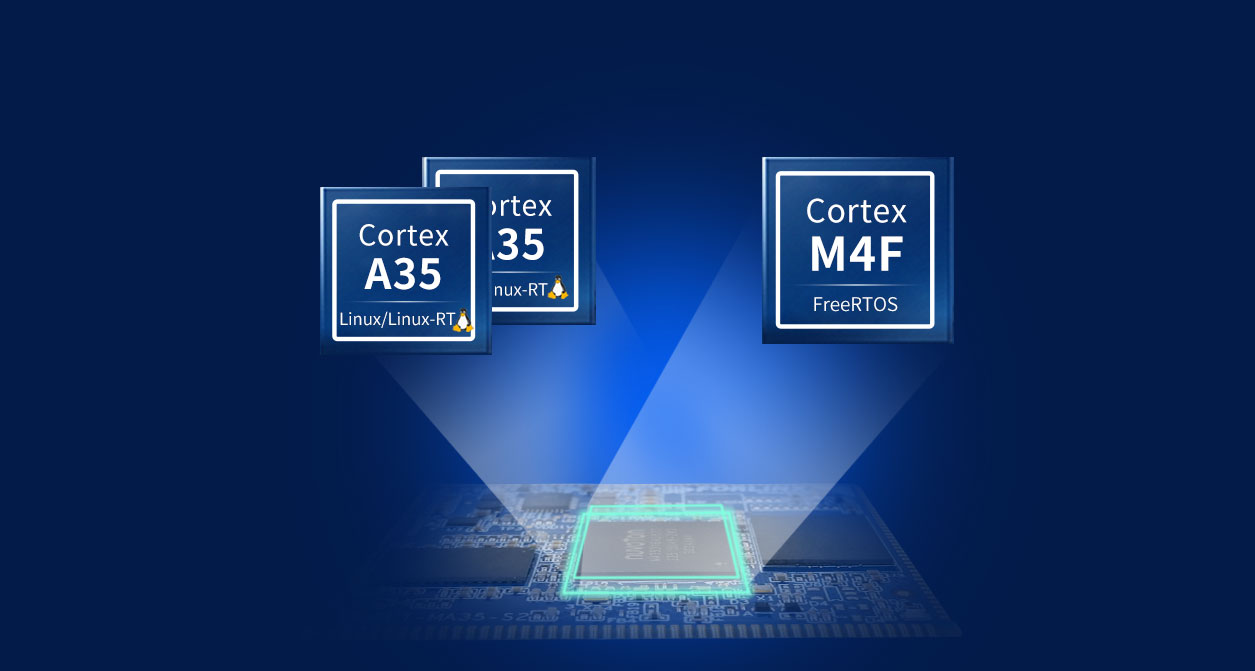 Forlinx Embedded Launches New FET-MA35-S2 SoM Based on Nuvoton MA35D1 Forlinx Embedded Launches New FET-MA35-S2 SoM Based on Nuvoton MA35D1