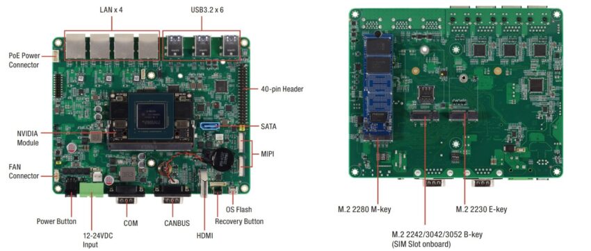 BOXER-8654AI-KIT powered by NVIDIA Jetson Orin NX module specifications