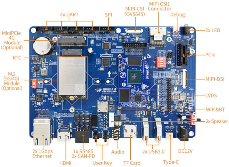 OKMX8MP-C i.MX 8M Plus SBC specifications
