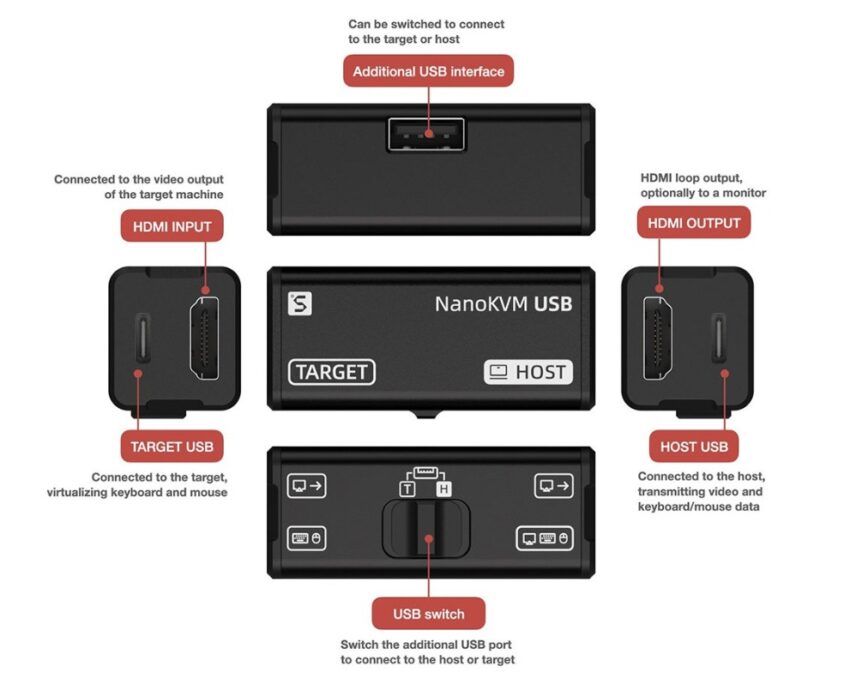 Sipeed NanoKVM-USB specifications
