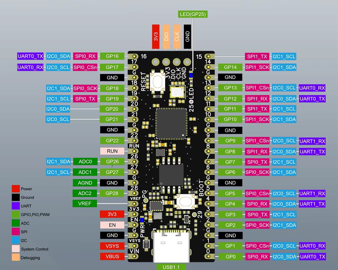 WeAct RP2350A_V20: Dual-core, secure microcontroller board.