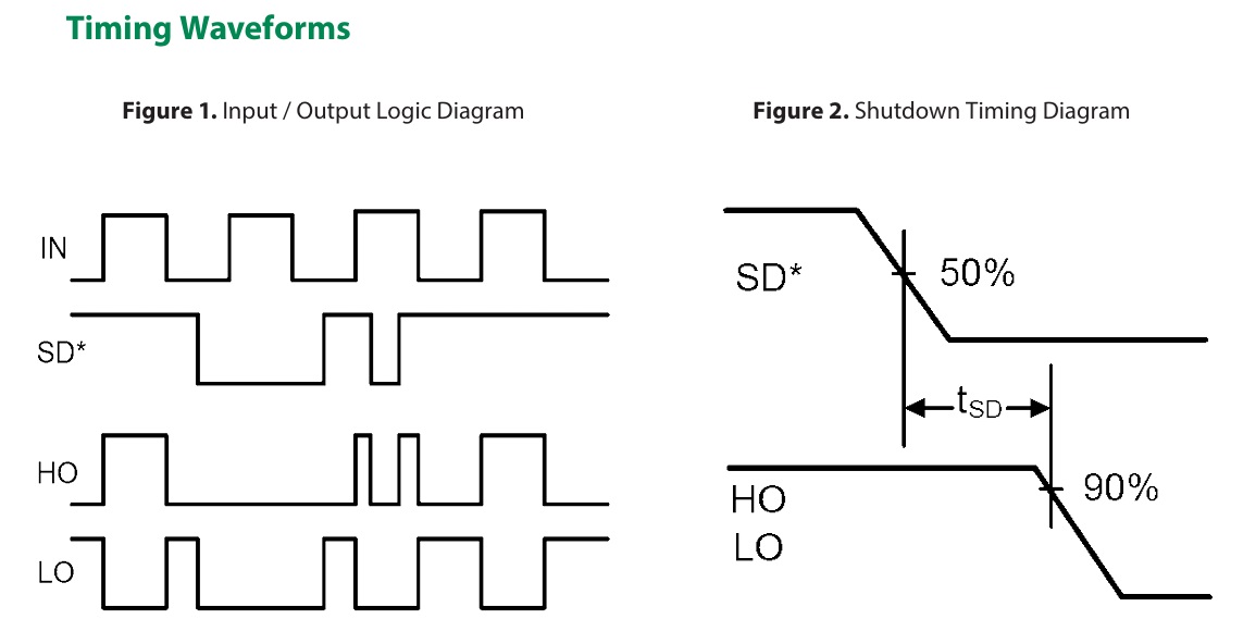 Half-Bridge Driver Module - 48V/5A Load - Electronics-Lab.com Half-Bridge Driver Module - 48V/5A Load - Electronics-Lab.com