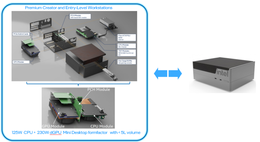 Modular PC design