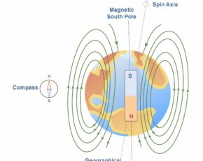 Static Magnetic Field In Vacuum