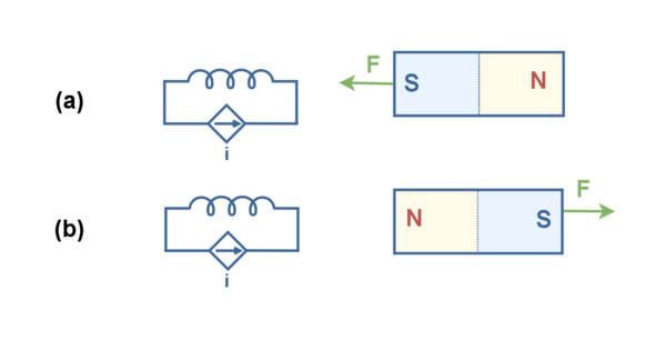 Static Magnetic Field In Vacuum - Electronics-Lab