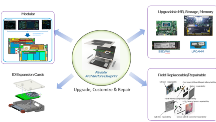 Intel Modular Architecture Blueprint: Enhancing Repairability with LPCAMM, M.2, and Thunderbolt Post-Channel Modularity