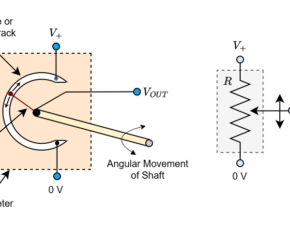 Position Sensors