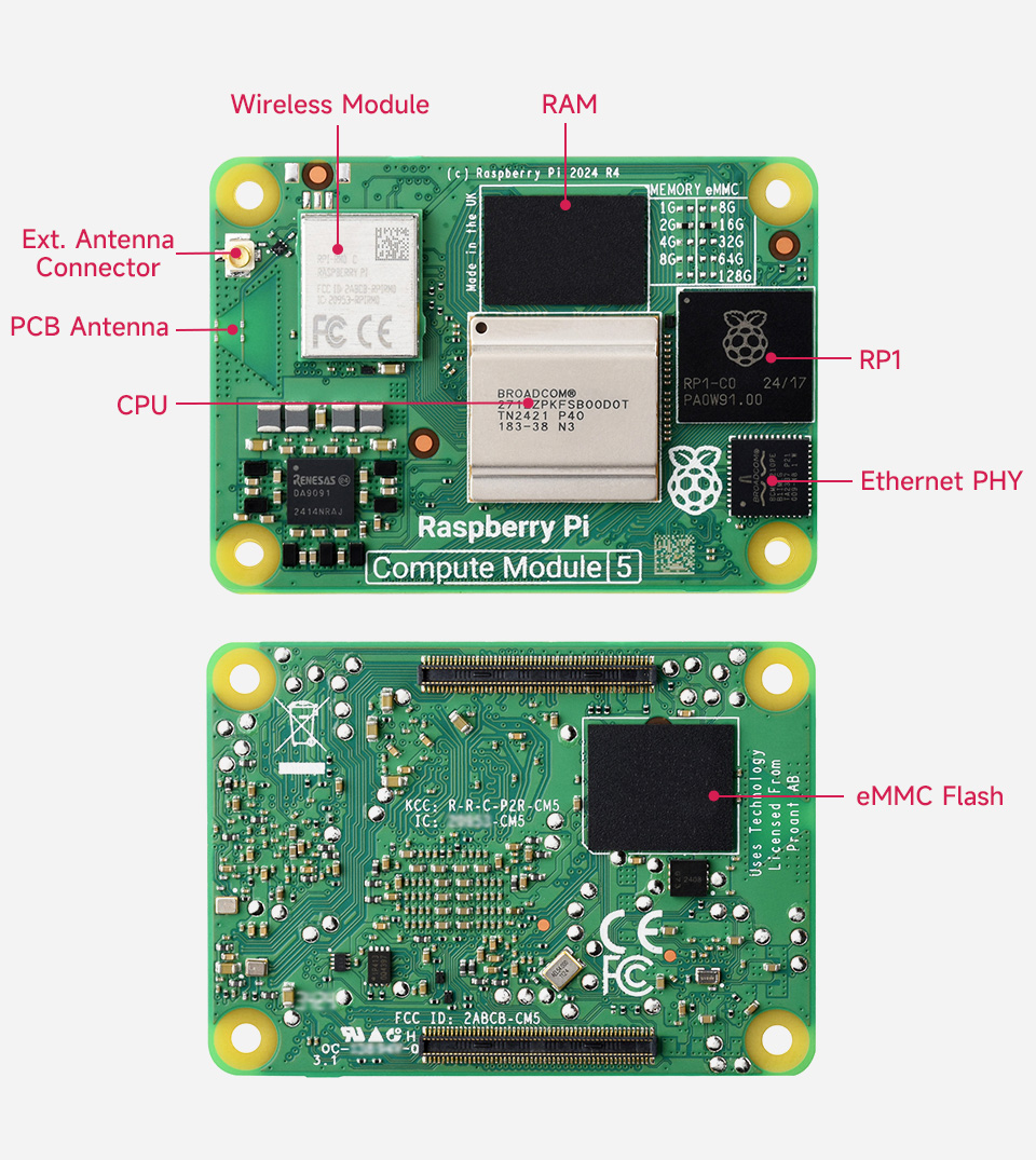 Raspberry Pi CM5 interface