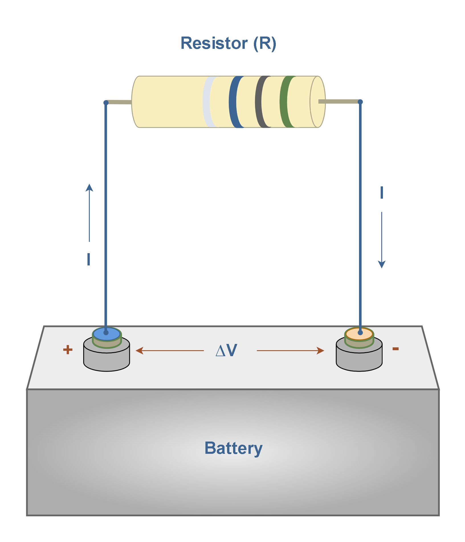 Resistors, Electromotive Force and Power Dissipation
