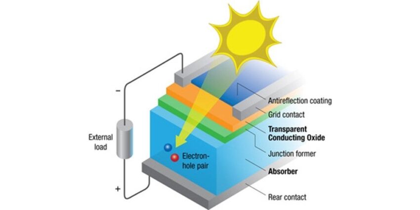 Organic Solar Cells OPV Offer Efficiency Flexibility And Durability Organic Solar Cells OPV Offer Efficiency Flexibility And Durability