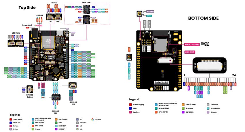 UNIT DualMCU One pinout